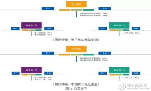如何備份TokenIM：全面指南