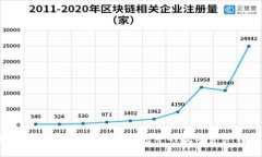 如何將TokenTokenim錢包中的