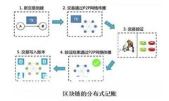 和關(guān)鍵詞Tokenim私鑰長(zhǎng)度解