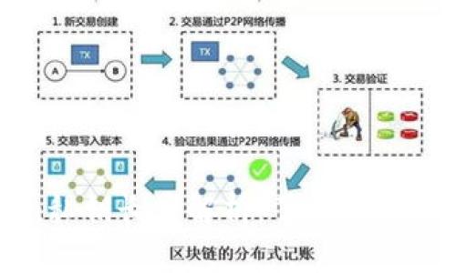 和關(guān)鍵詞

Tokenim私鑰長度解析：了解安全性與管理