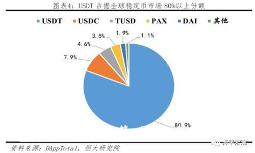 Tokenim與量子計(jì)算：未來(lái)的挑戰(zhàn)與機(jī)遇