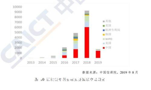 牛津財(cái)經(jīng)Tokenim錢包全面解析：數(shù)字資產(chǎn)的安全與管理