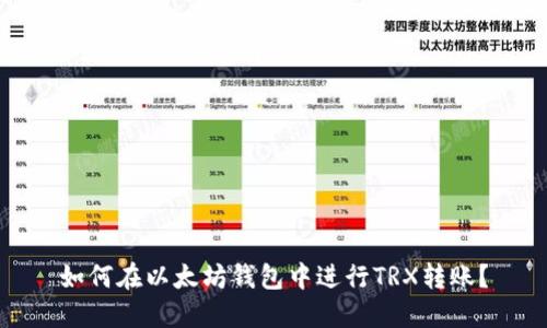 如何在以太坊錢包中進行TRX轉(zhuǎn)賬？