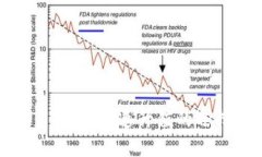 數字貨幣投資：快速升值