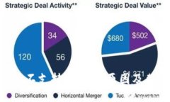 Tokenim不支持USDT的原因及替